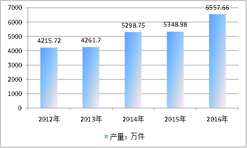 中国软体家具行业市场研究分析与产业前景调研报告2018年