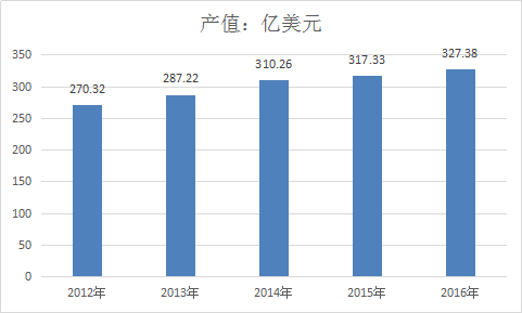中国软体家具行业市场研究分析与产业前景调研报告2018年