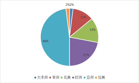 全球玻璃器皿行业市场运行现状分析调研报告