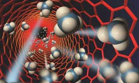 2019年中国血管生成药发展前景分析