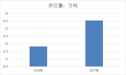 钕铁硼磁铁行业市场研究及市场需求调研与分析报告2019年