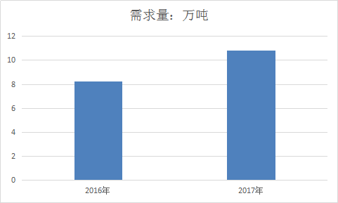 钕铁硼磁铁行业市场研究及市场需求调研与分析报告2019年