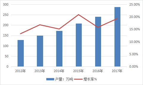中国耐蚀合金产业现状调研及市场发展前景分析研究报告2019年