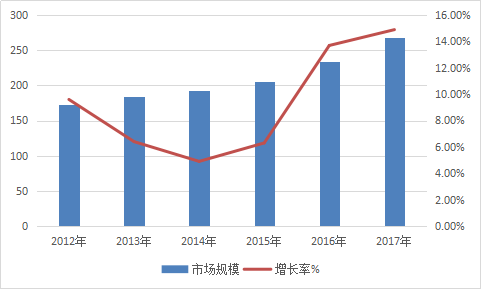 中国耐蚀合金产业现状调研及市场发展前景分析研究报告2019年