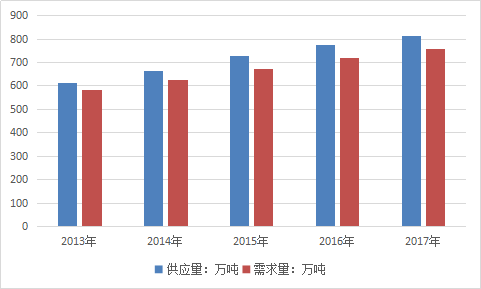 建筑学专业就业前景_最有前景就业专业_旅游管理专业就业方向与就业前景