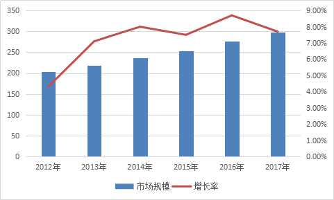 中国车用铝材行业发展现状分析及市场规模速增研究报告2019年