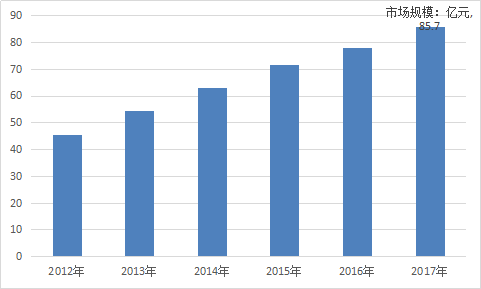 中国智能电力仪表行业市场研究及投资发展前景调研报告2019年