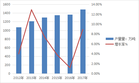 中国天然气发电行业发展前景与投资规划策略分析调研报告2019年