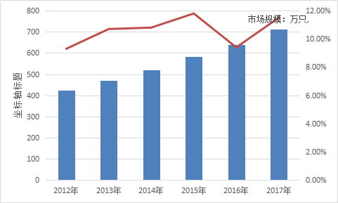 中国热量表市场发展前景分析及投资前景研究报告2019