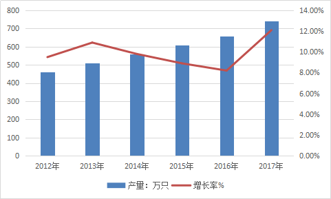 中国热量表行业发展研究及投资市场前景分析调研报告2019年