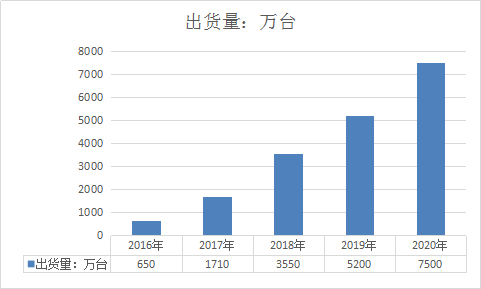 中国热量表行业发展研究及投资市场前景分析调研报告2019年