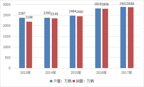 中国汽车轮胎行业发展现状分析及市场前景调研报告2019