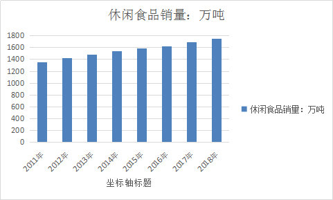 零食公司市场分析 零食行业发展分析报告