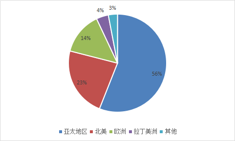 汽车零部件行业报告 汽车零部件行业市场现状分析报告2019