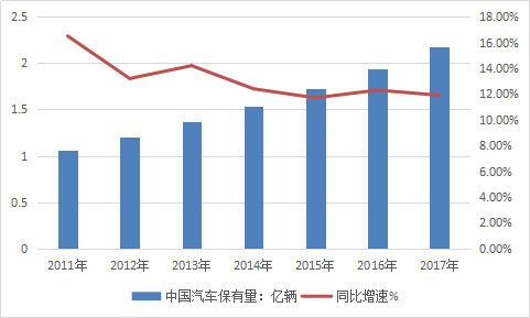 汽车零部件行业报告 汽车零部件行业市场现状分析报告2019