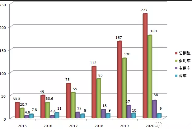 新能源行业市场报告 新能源行业现状及前景趋势调研报告