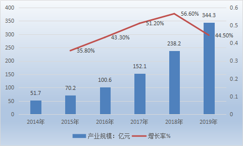 人工智能行业研究报告 人工智能市场现状发展前景分析报告