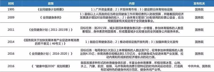 中国健身行业分析报告 健身市场需求分析2019年