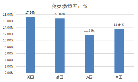 中国健身行业分析报告 健身市场需求分析2019年