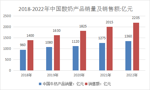 乳业行业市场需求分析及市场前景预测研究报告2019年