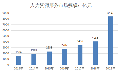 人力资源行业分析 人力资源产业分析报告2019灵核网