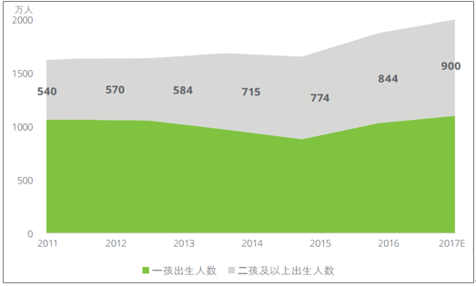 教育行业分析报告 教育学前产业市场现状前景研究报告2019