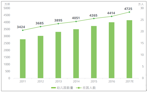 教育行业分析报告 教育学前产业市场现状前景研究报告2019
