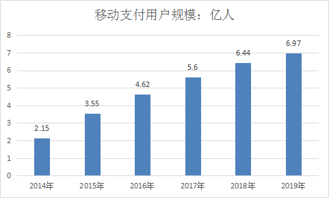 电子商务行业现状分析及前景市场发展研究报告2019年