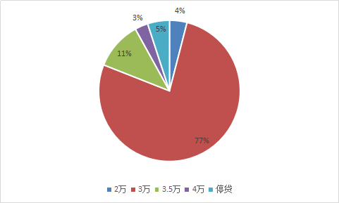 2018年房地产行业分析报告 房地产市场需求分析研究报告
