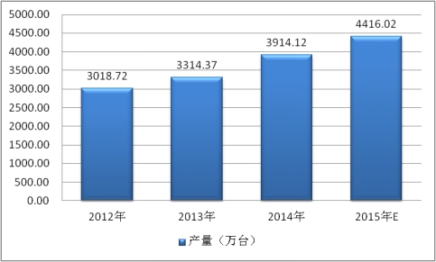 半导体激光器全球市场分析及产业市场需求分析报告2019年