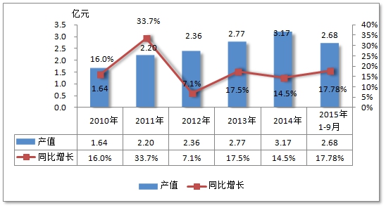 DTRO膜产业调研分析报告 中国DTRO膜进市场进出口数据分析2019年