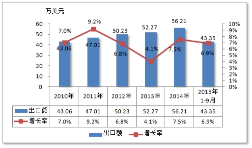 DTRO膜产业调研分析报告 中国DTRO膜进市场进出口数据分析2019年