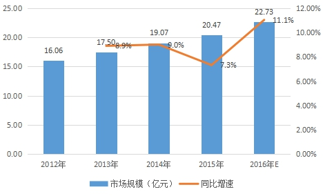 中国炊具用铝用品行业市场调查分析报告2018年