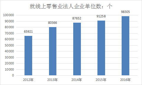 零售业行业市场分析及产业市场发展研究报告2019年