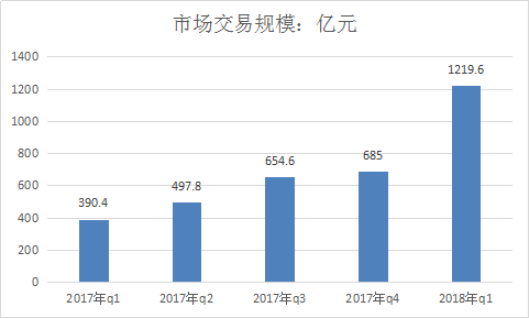 酒店行业市场分析及酒店预订规模及经济型酒店市场调研报告2019年