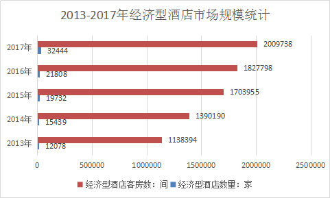 酒店行业市场分析及酒店预订规模及经济型酒店市场调研报告2019年