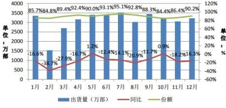 2018年手机行业分析报告 手机行业市场分析调研报告