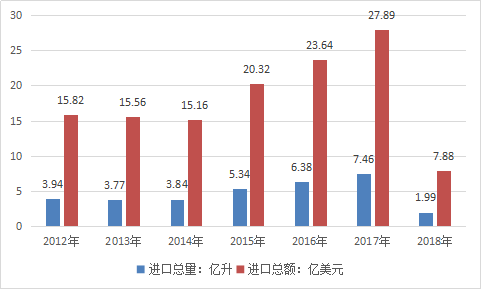 2018年进口葡萄酒排名 进口葡萄酒品牌排名