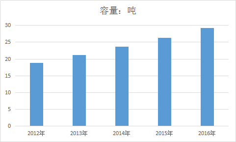 中国球形钛合金粉行业现状分析及市场规模容量分析研究
