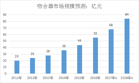 中国吻合器行业市场深度分析及市场发展研究报告