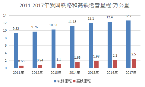 中国12306铁路行业现状分析及市场发展趋势调研报告2019年