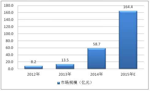 2018年中国电动汽车零部件行业市场现状及产业发展分析报告