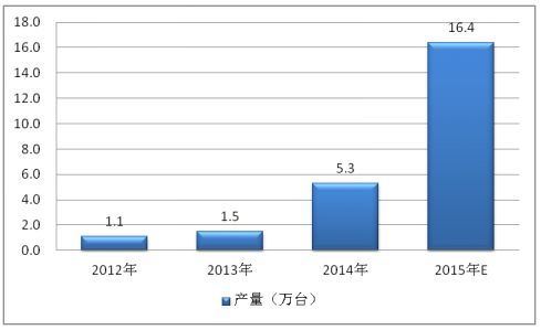 2018年中国电动汽车零部件行业市场现状及产业发展分析报告