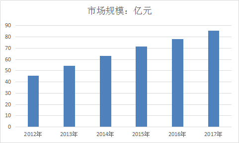 中国智能电力仪表产业发展分析策略报告