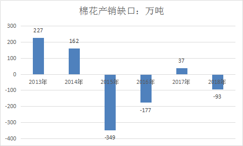 2018年中国棉纺行业市场现状分析及进出口数据分析