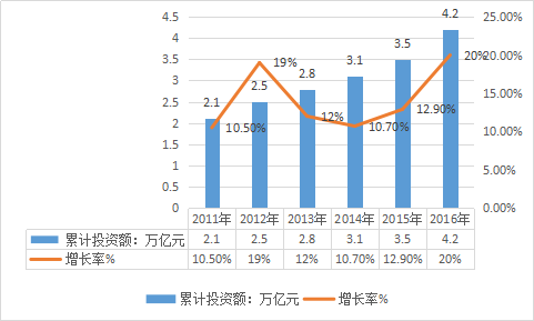 2018年中央厨房行业市场现状与市场发展预测研究报告