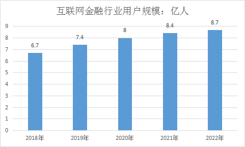 2018年中国互联网金融产业发展现状分析
