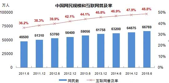 中国移动互联网发展现状分析及市场规模分析预测研究报告2019