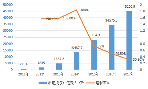 中国移动互联网发展现状分析及市场规模分析预测研究报告2019