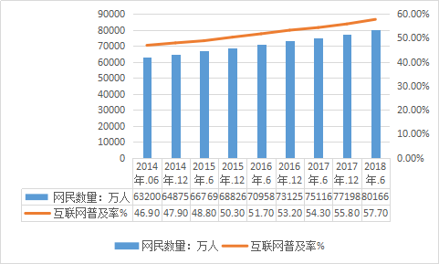 中国移动互联网发展现状分析及市场规模分析预测研究报告2019